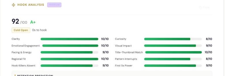 The Hook Analysis premium section: an overall hook score of 92/100 (A+) and a grid of sub-scores.